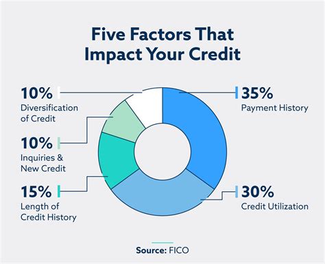 4 things that could impact your credit in 2024